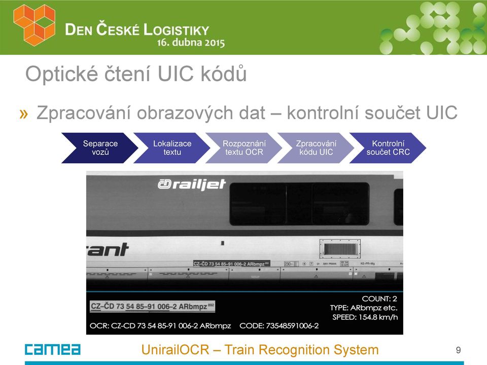 Separace vozů Lokalizace textu Rozpoznání