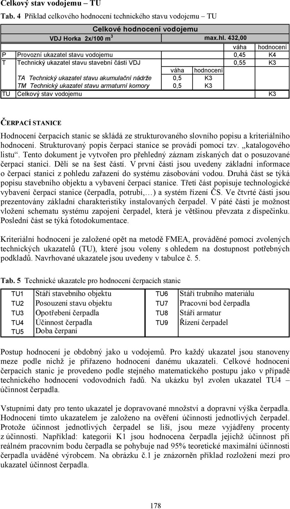 armaturí komory 0,5 K3 U Celkový stav vodojemu K3 ČERACÍ SANICE Hodoceí čerpacích staic se skládá ze strukturovaého slovího popisu a kriteriálího hodoceí.