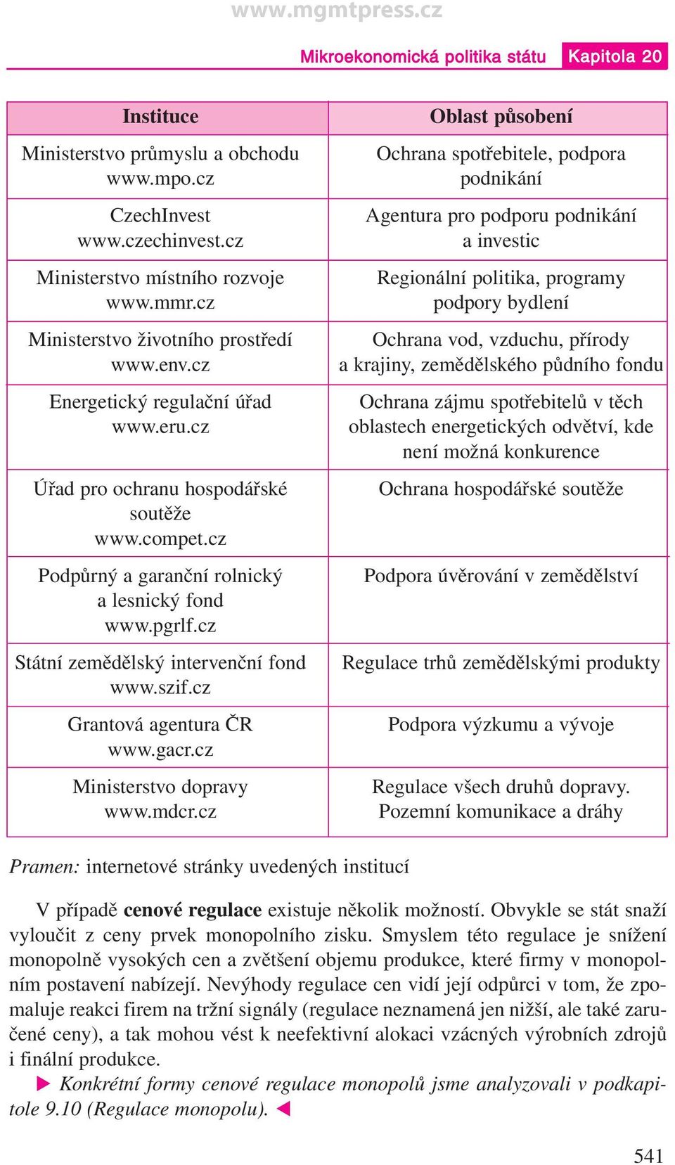 cz Státní zemědělský intervenční fond www.szif.cz Grantová agentura ČR www.gacr.cz Ministerstvo dopravy www.mdcr.