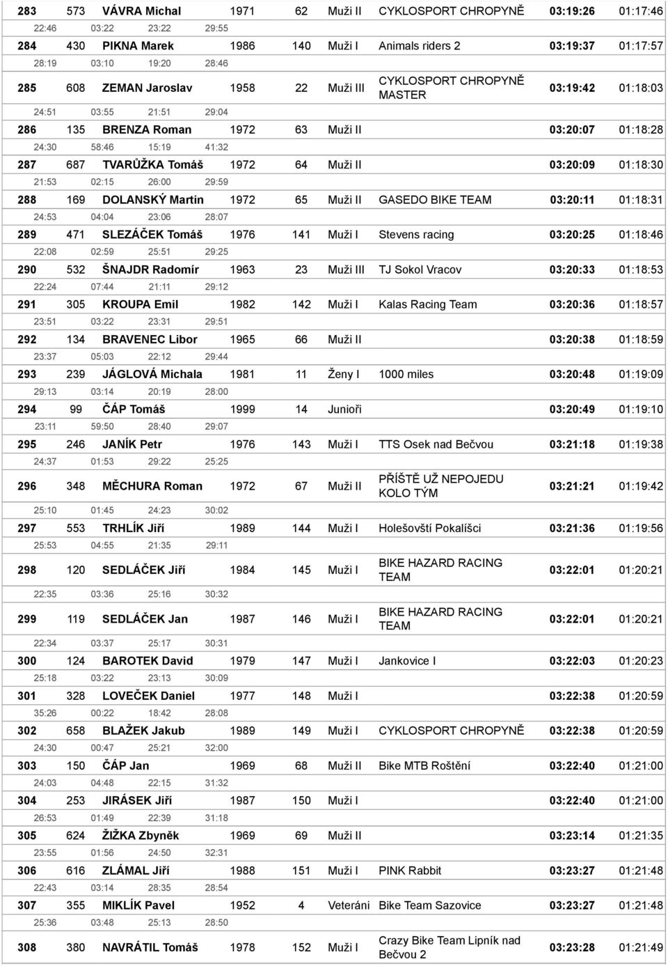 29:51 23:37 05:03 22:12 29:44 29:13 03:14 20:19 28:00 23:11 59:50 28:40 29:07 24:37 01:53 29:22 25:25 25:10 01:45 24:23 30:02 25:53 04:55 21:35 29:11 22:35 03:36 25:16 30:32 22:34 03:37 25:17 30:31
