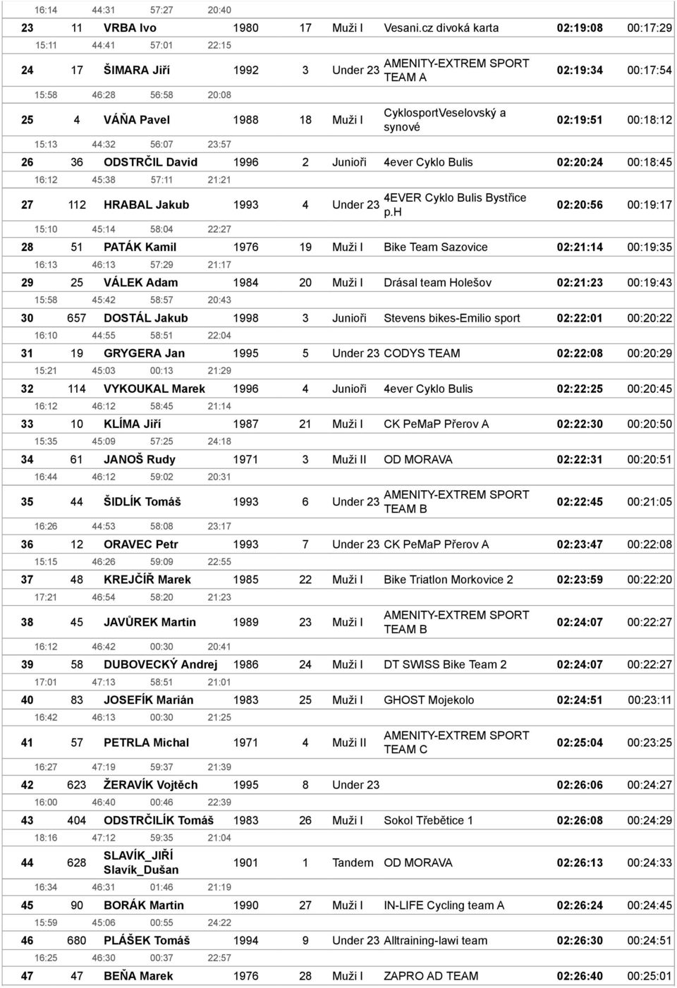 15:10 45:14 58:04 22:27 16:13 46:13 57:29 21:17 15:58 45:42 58:57 20:43 16:10 44:55 58:51 22:04 15:21 45:03 00:13 21:29 16:12 46:12 58:45 21:14 15:35 45:09 57:25 24:18 16:44 46:12 59:02 20:31 16:26