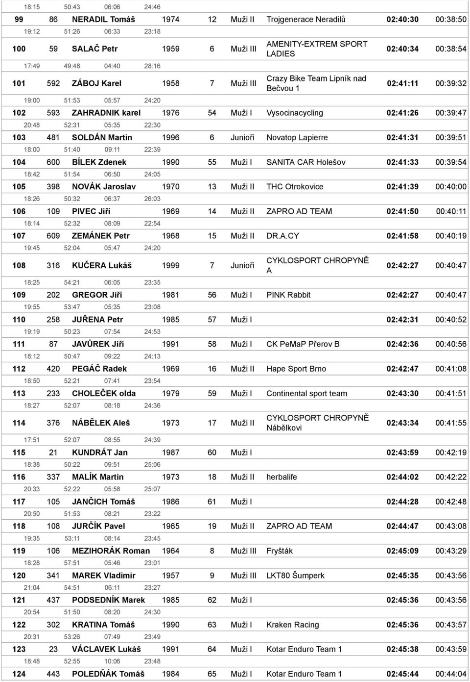54:21 06:05 23:35 19:55 53:47 05:35 23:08 19:19 50:23 07:54 24:53 18:12 50:47 09:22 24:13 18:50 52:21 07:41 23:54 18:27 52:07 08:18 24:36 17:51 52:07 08:55 24:39 18:38 50:22 09:51 25:06 20:33 52:22