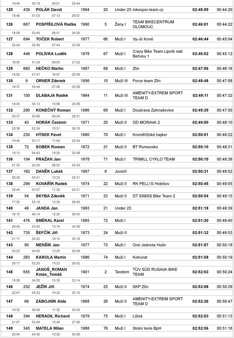 25:28 18:45 55:12 10:06 25:06 20:37 53:06 09:24 26:21 20:36 52:24 10:31 26:16 19:45 53:17 11:04 25:54 19:13 54:43 10:25 25:48 21:35 52:50 09:55 25:54 20:35 53:51 10:33 25:31 20:44 53:57 11:32 24:31