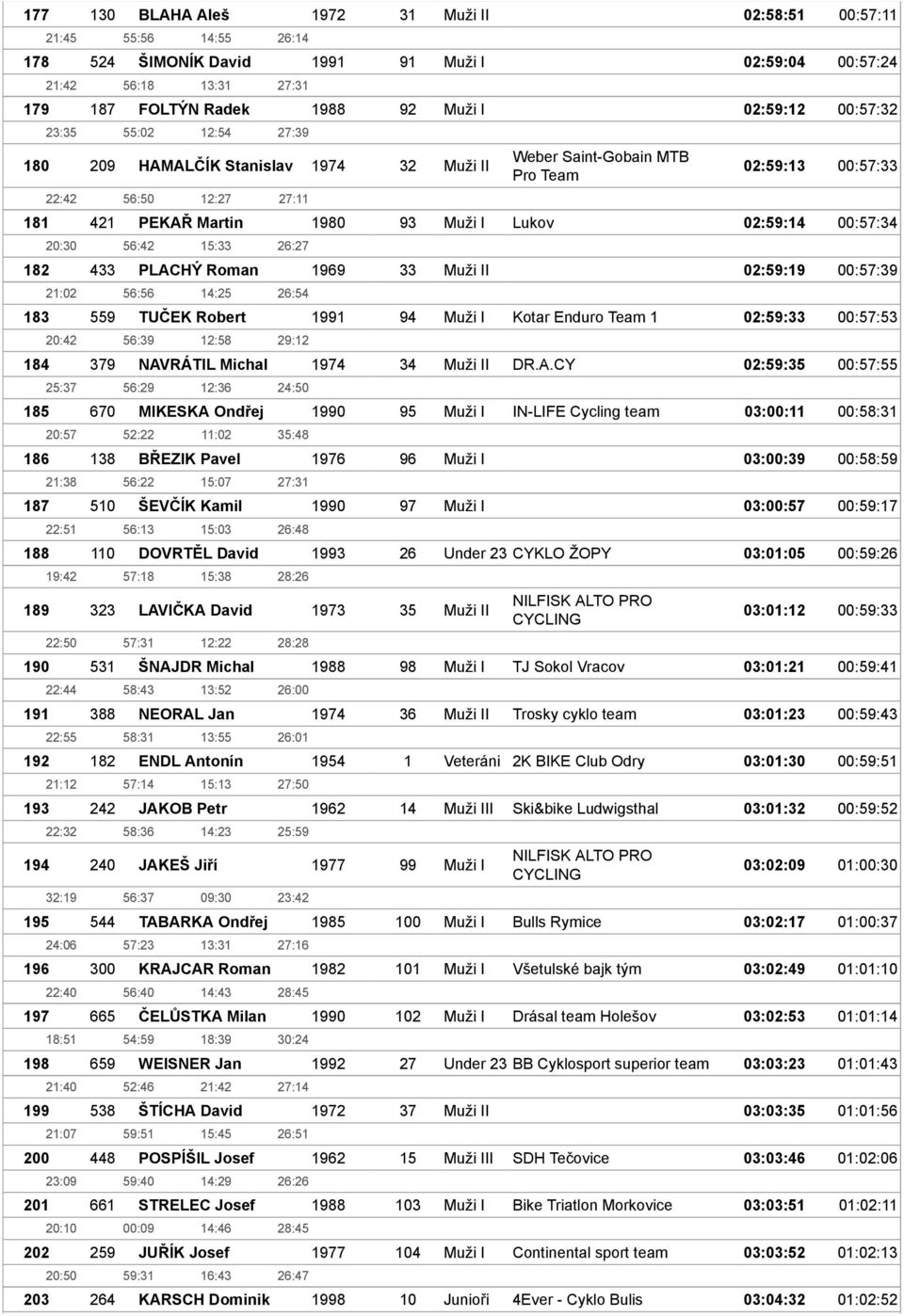 24:50 20:57 52:22 11:02 35:48 21:38 56:22 15:07 27:31 22:51 56:13 15:03 26:48 19:42 57:18 15:38 28:26 22:50 57:31 12:22 28:28 22:44 58:43 13:52 26:00 22:55 58:31 13:55 26:01 21:12 57:14 15:13 27:50