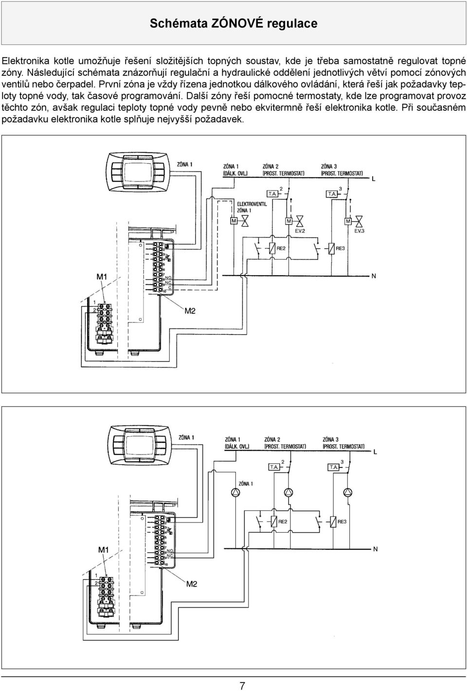 První zóna je vždy řízena jednotkou dálkového ovládání, která řeší jak požadavky teploty topné vody, tak časové programování.