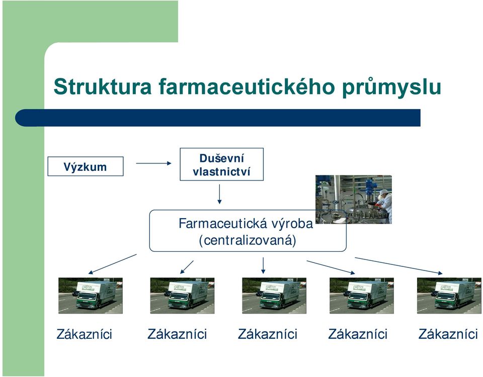 Farmaceutická výroba (centralizovaná)