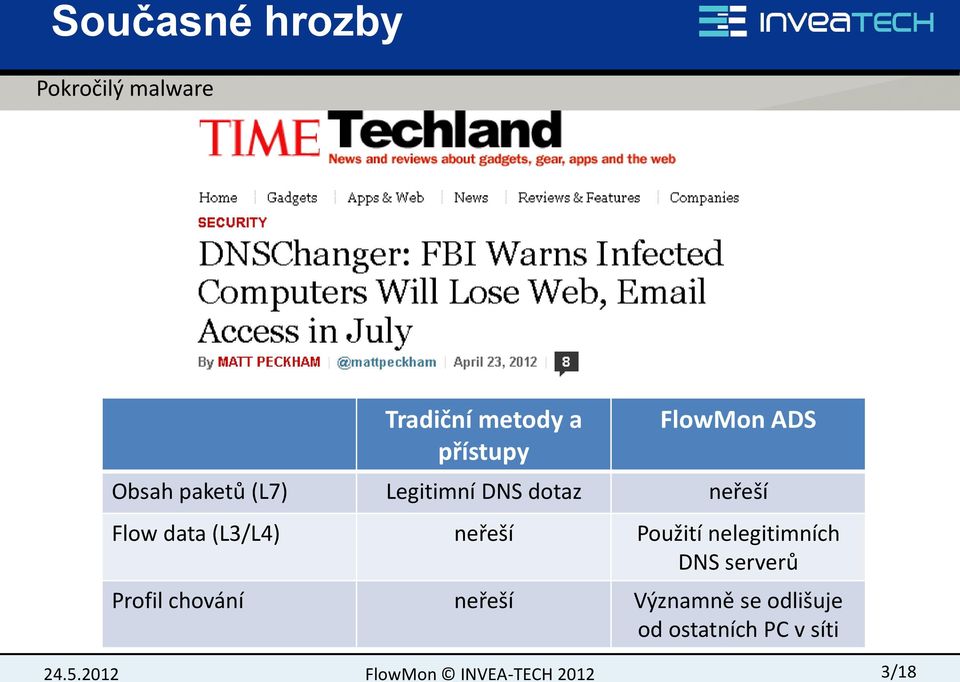 data (L3/L4) neřeší Použití nelegitimních DNS serverů Profil