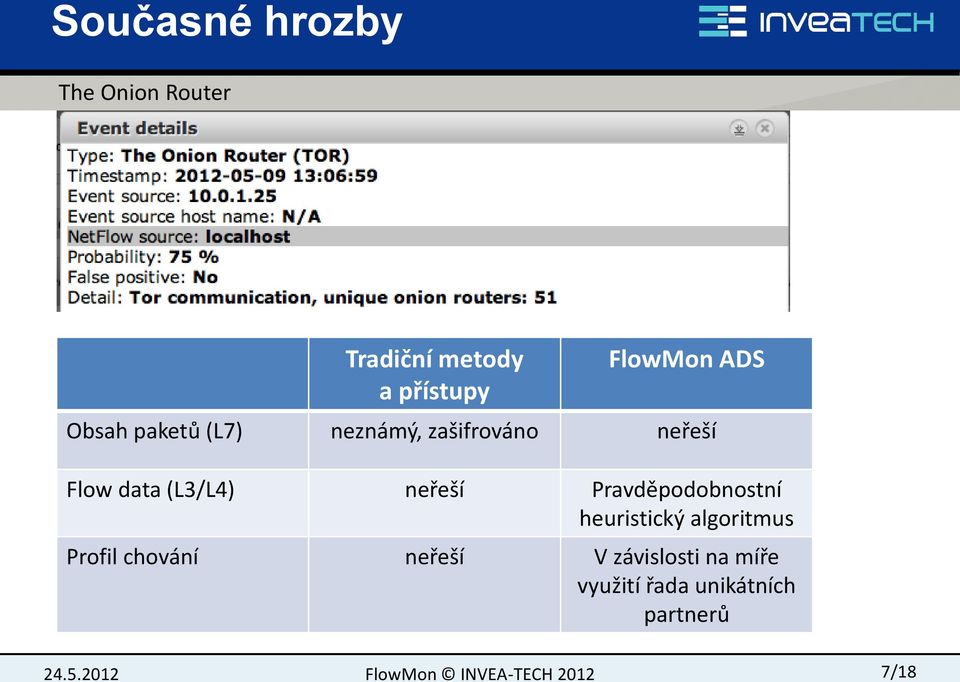 data (L3/L4) neřeší Pravděpodobnostní heuristický algoritmus