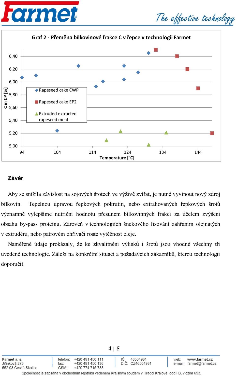 Tepelnou úpravou řepkových pokrutin, nebo extrahovaných řepkových šrotů významně vylepšíme nutriční hodnotu přesunem bílkovinných frakcí za účelem zvýšení obsahu by-pass proteinu.