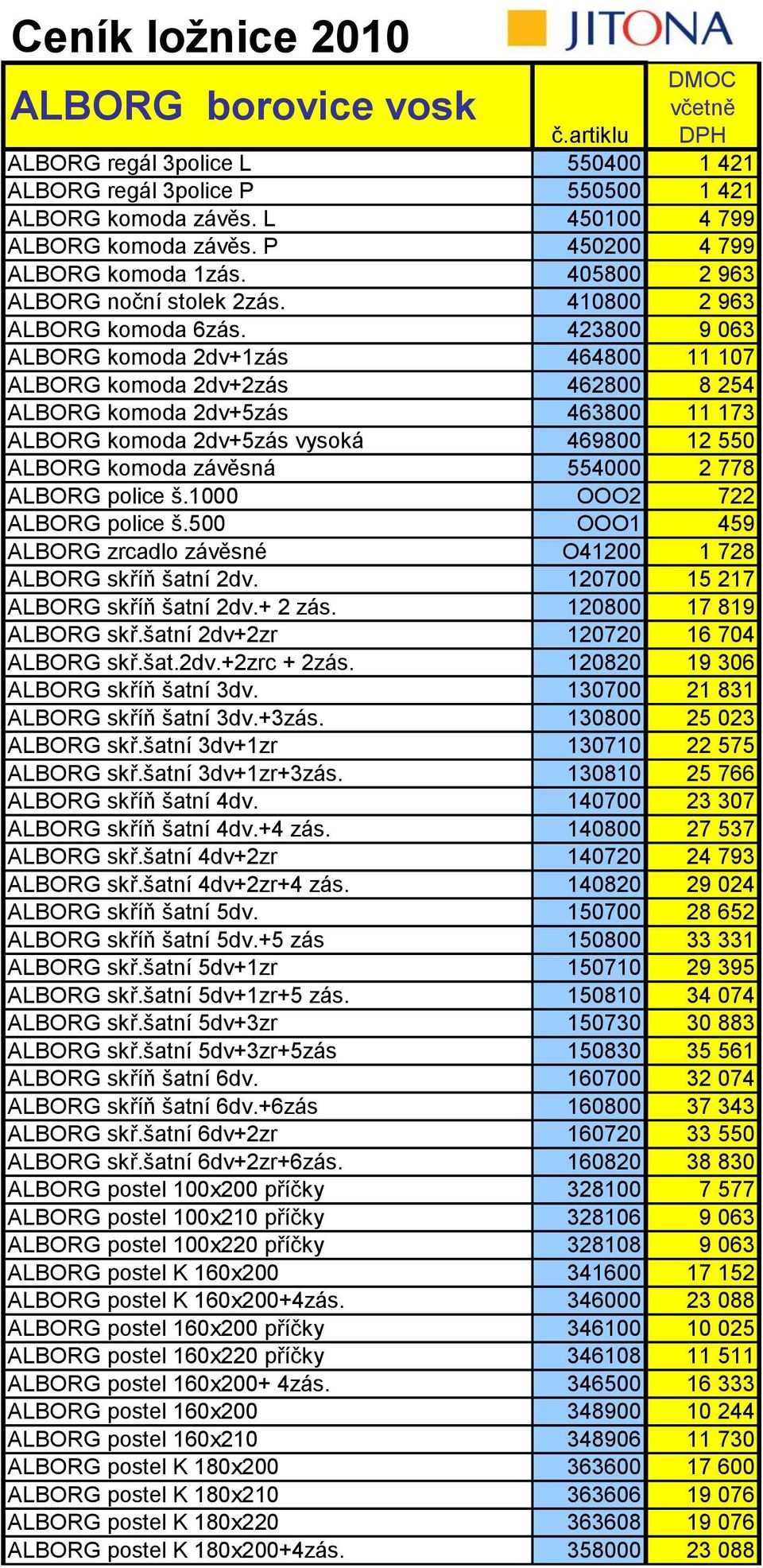 423800 9 063 ALBORG komoda 2dv+1zás 464800 11 107 ALBORG komoda 2dv+2zás 462800 8 254 ALBORG komoda 2dv+5zás 463800 11 173 ALBORG komoda 2dv+5zás vysoká 469800 12 550 ALBORG komoda závěsná 554000 2