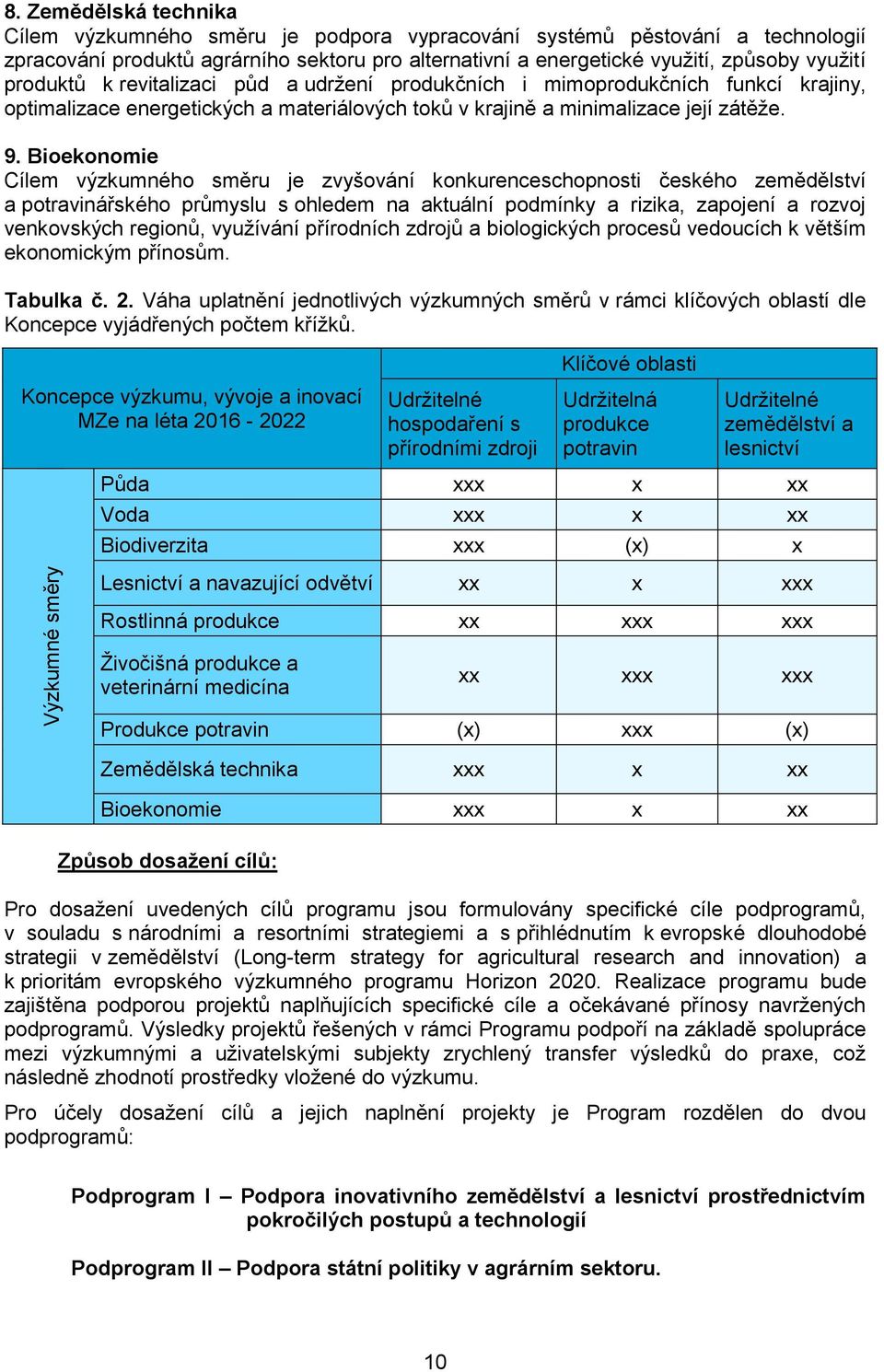 Bioekonomie Cílem výzkumného směru je zvyšování konkurenceschopnosti českého zemědělství a potravinářského průmyslu s ohledem na aktuální podmínky a rizika, zapojení a rozvoj venkovských regionů,