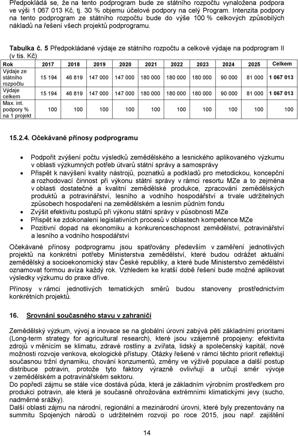 5 Předpokládané výdaje ze státního rozpočtu a celkové výdaje na podprogram II (v tis. Kč) Rok 2017 2018 2019 2020 2021 2022 2023 2024 2025 Celkem Výdaje ze státního rozpočtu Výdaje celkem Max. int.