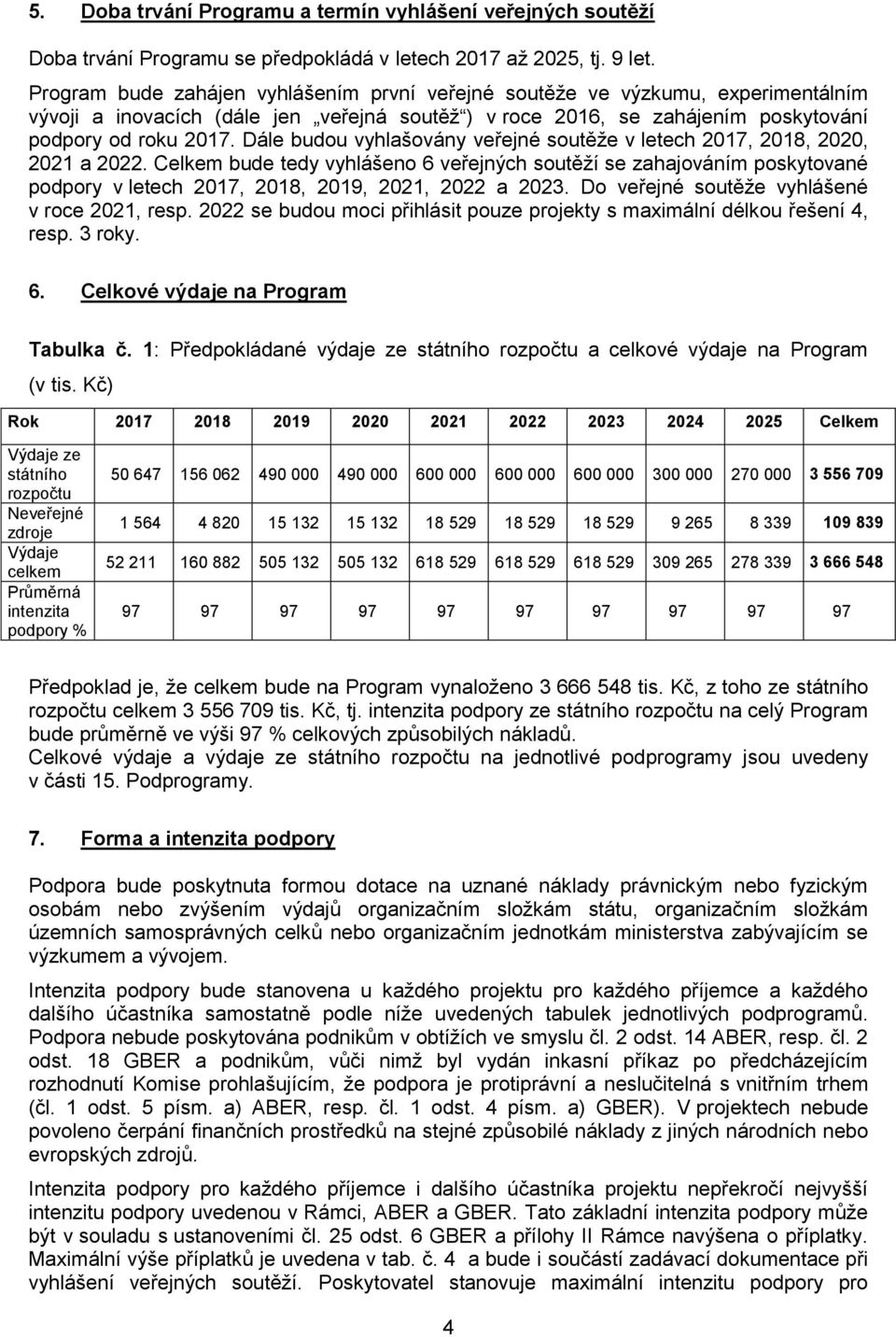 Dále budou vyhlašovány veřejné soutěže v letech 2017, 2018, 2020, 2021 a 2022.