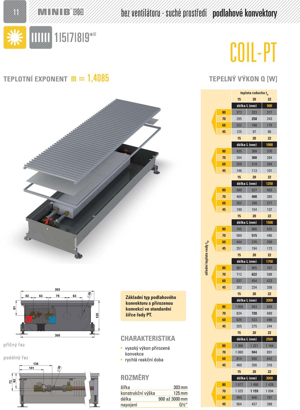 CHARAKTERISTIKA vysoký výkon přirozené konvekce rychlá reakční doba ROZMĚRY šířka konstrukční výška napojení 303 mm 125 mm 900 až 3000 mm G½ střední teplota vody t W L (mm) 900 80 373 333 317 70 295