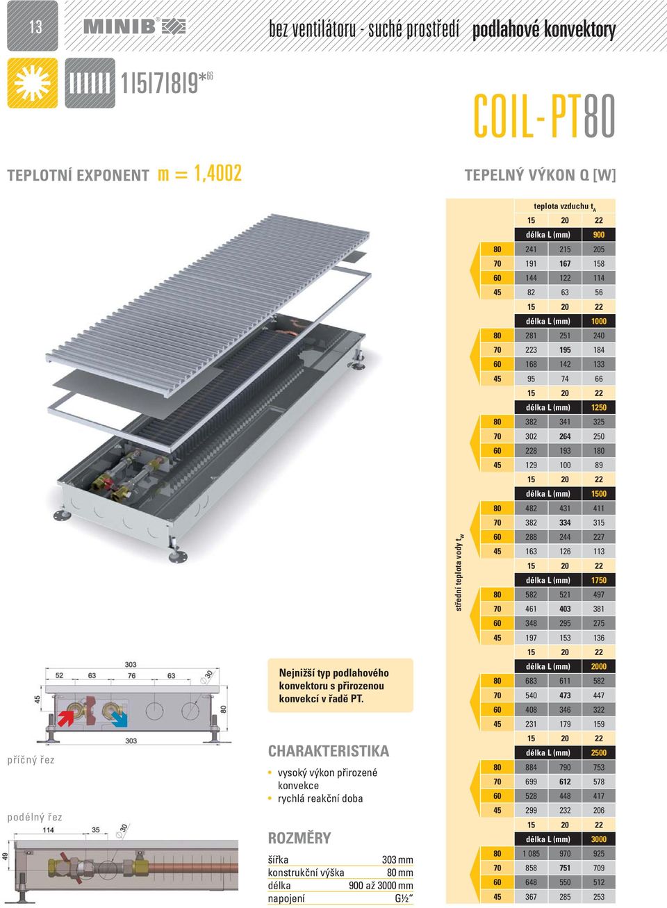 CHARAKTERISTIKA vysoký výkon přirozené konvekce rychlá reakční doba ROZMĚRY šířka 303 mm konstrukční výška 80 mm 900 až 3000 mm napojení G½ střední teplota vody t W L (mm) 900 80 241 215 205 70 191