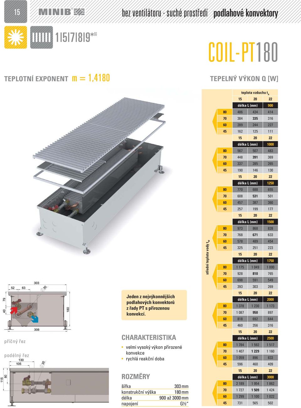 CHARAKTERISTIKA velmi vysoký výkon přirozené konvekce rychlá reakční doba ROZMĚRY šířka konstrukční výška napojení 303 mm 180 mm 900 až 3000 mm G½ střední teplota vody t W L (mm) 900 80 486 434 414