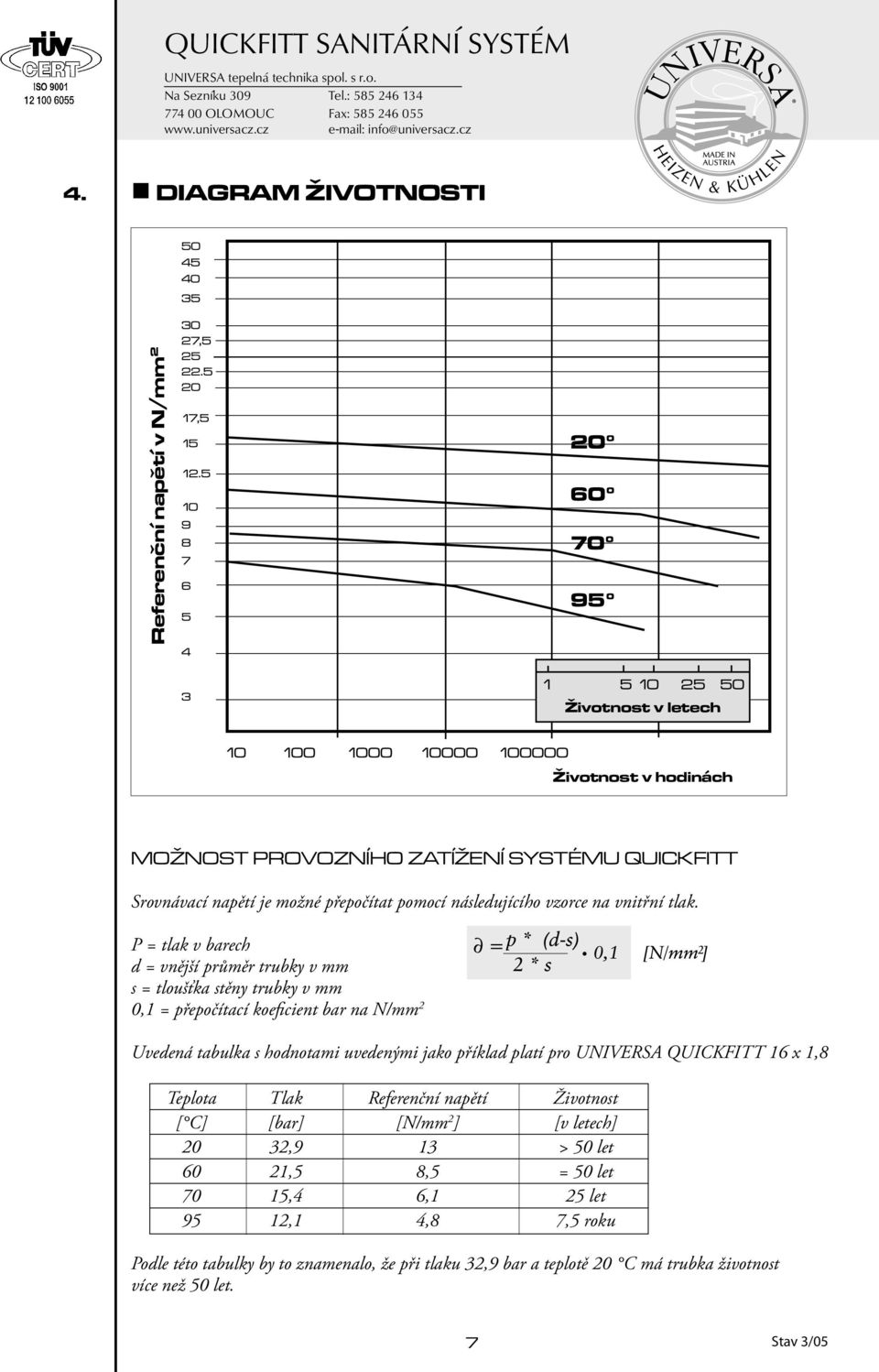 P = tlak v barech d = vnější průměr trubky v mm s = tloušťka stěny trubky v mm 0,1 = přepočítací koeficient bar na N/mm 2 Uvedená tabulka s hodnotami uvedenými jako příklad