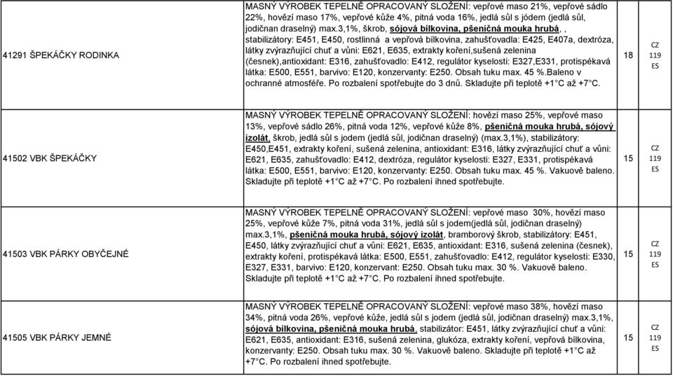 koření,sušená zelenina (česnek),antioxidant: E316, zahušťovadlo: E12, regulátor kyselosti: E327,E331, protispékavá látka: E500, E551, barvivo: E120, konzervanty: E250. Obsah tuku max. 5 %.