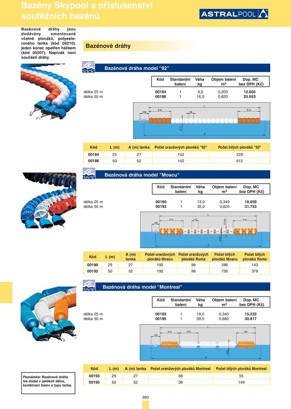 653 Kód L (m) A (m) lanka Počet oranžových plováků "92" Počet bílých plováků "92" 00184 25 27 152 229 00186 50 52 152 612 Bazénová dráha model "Moscu" délka 25 m 00190 1 13,0 0,340 16.