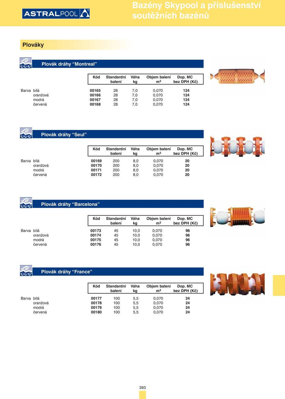 0,070 20 Plovák dráhy Barcelona Barva bílá 00173 45 10,0 0,070 96 oranžová 00174 45 10,0 0,070 96 modrá 00175 45 10,0 0,070 96 červená 00176 45 10,0
