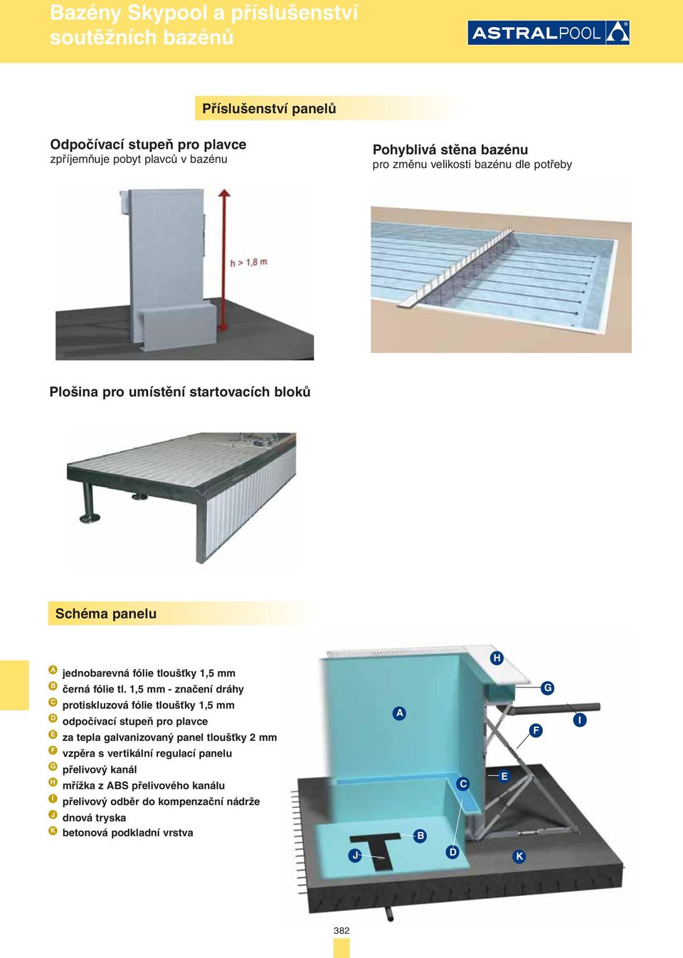 1,5 mm - značení dráhy protiskluzová fólie tloušťky 1,5 mm odpočívací stupeň pro plavce za tepla galvanizovaný panel tloušťky 2 mm vzpěra s