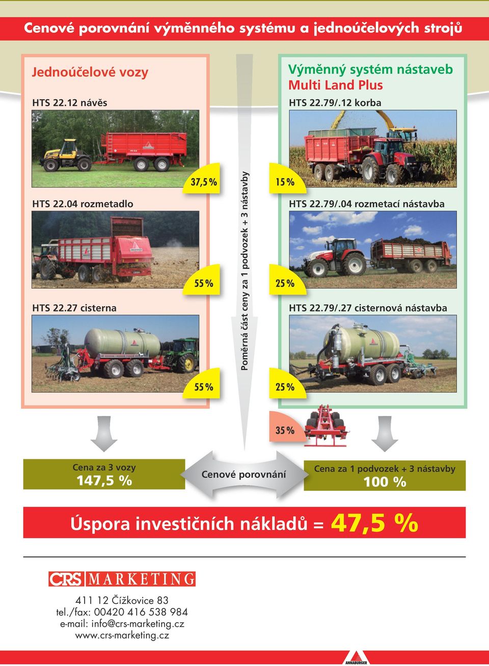 27 cisterna Poměrná část ceny za 1 podvozek + 3 nástavby 37,5 % 15 % 55 % 25 % HTS 22.79/.