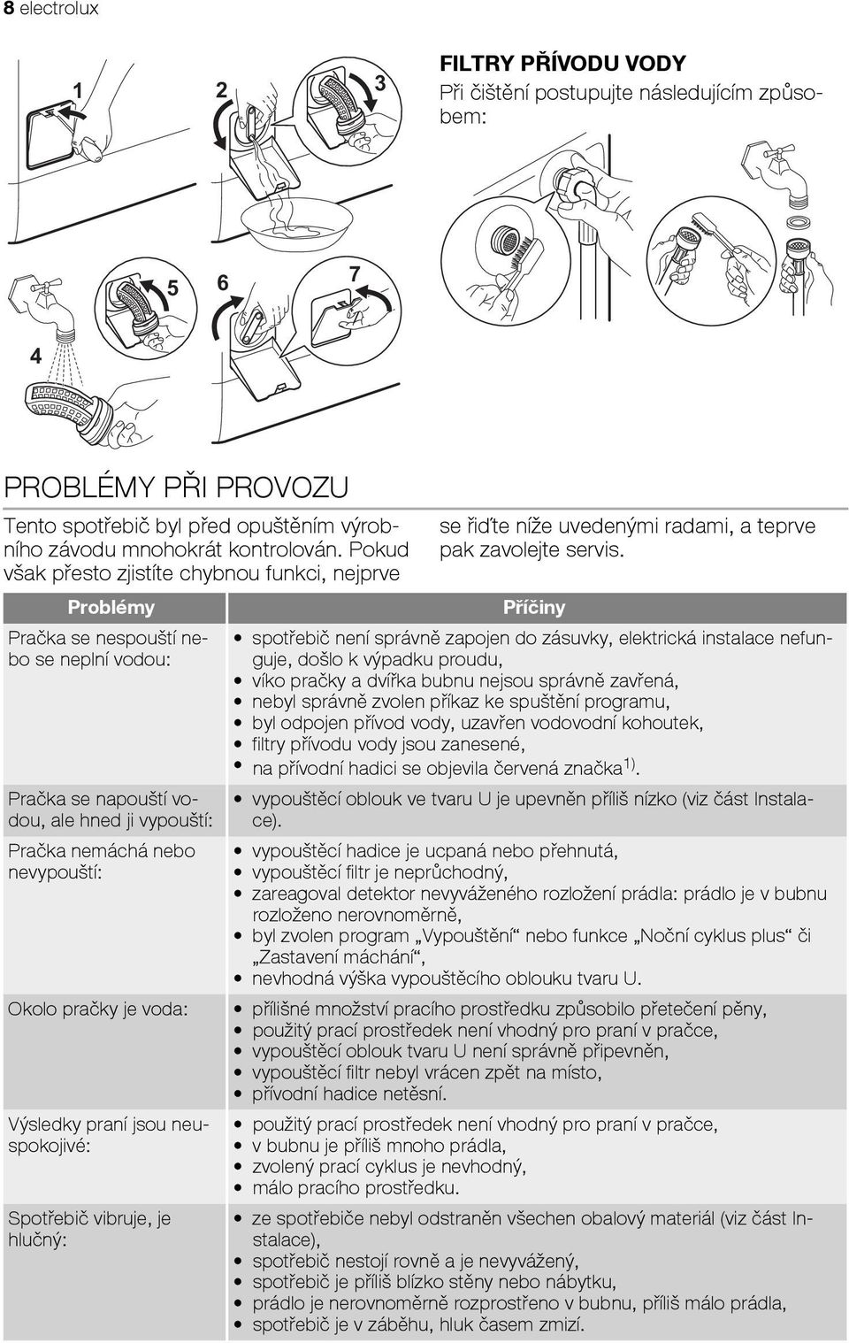 voda: Výsledky praní jsou neuspokojivé: Spotřebič vibruje, je hlučný: se řiďte níže uvedenými radami, a teprve pak zavolejte servis.