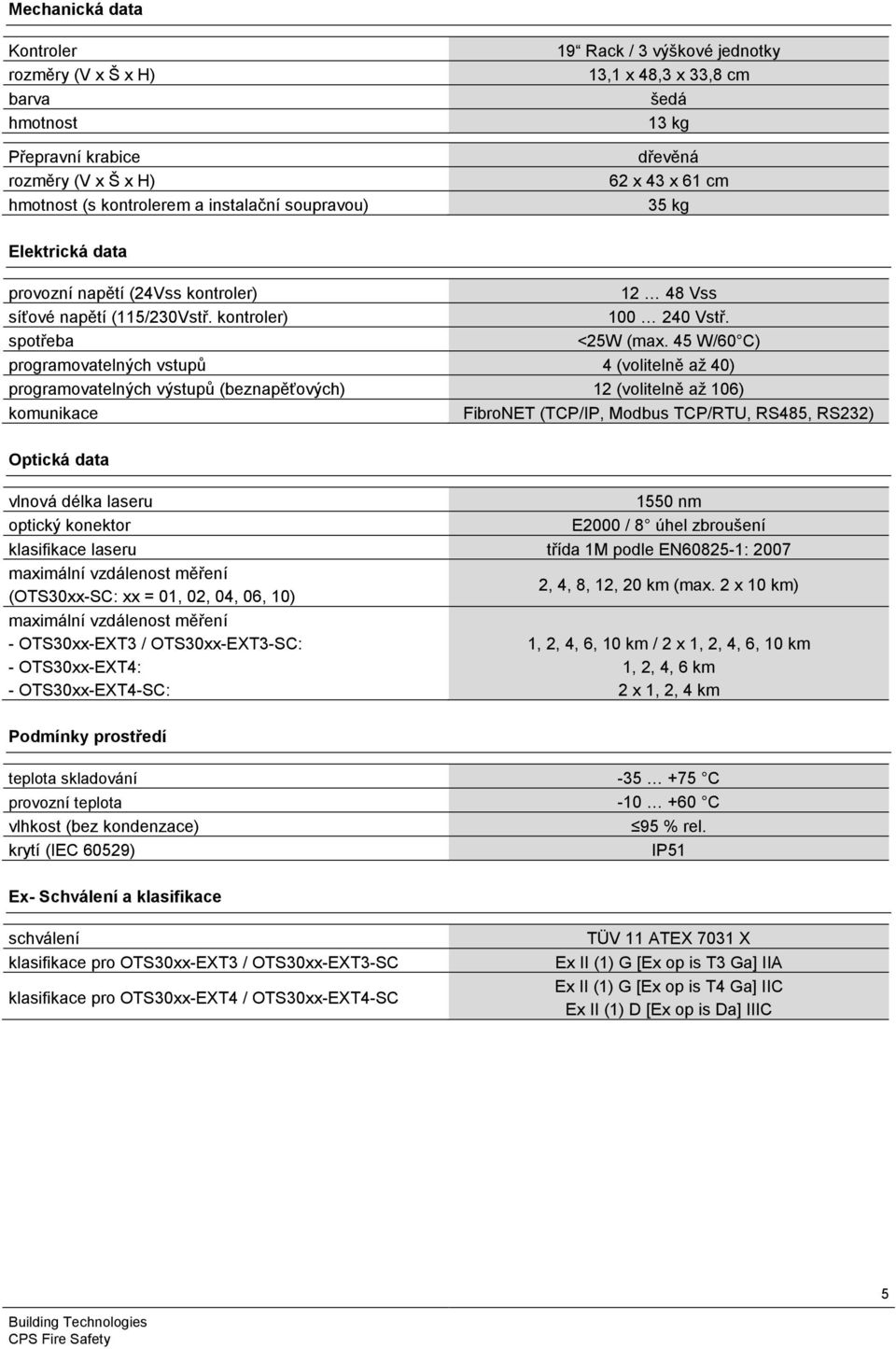 45 W/60 C) programovatelných vstupů 4 (volitelně až 40) programovatelných výstupů (beznapěťových) 12 (volitelně až 106) komunikace FibroNET (TCP/IP, Modbus TCP/RTU, RS485, RS232) Optická data vlnová