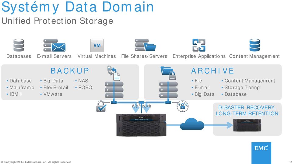 Mainframe IBM i BACKUP Big Data File/E-mail VMware NAS ROBO ARCHIVE File E-mail Big