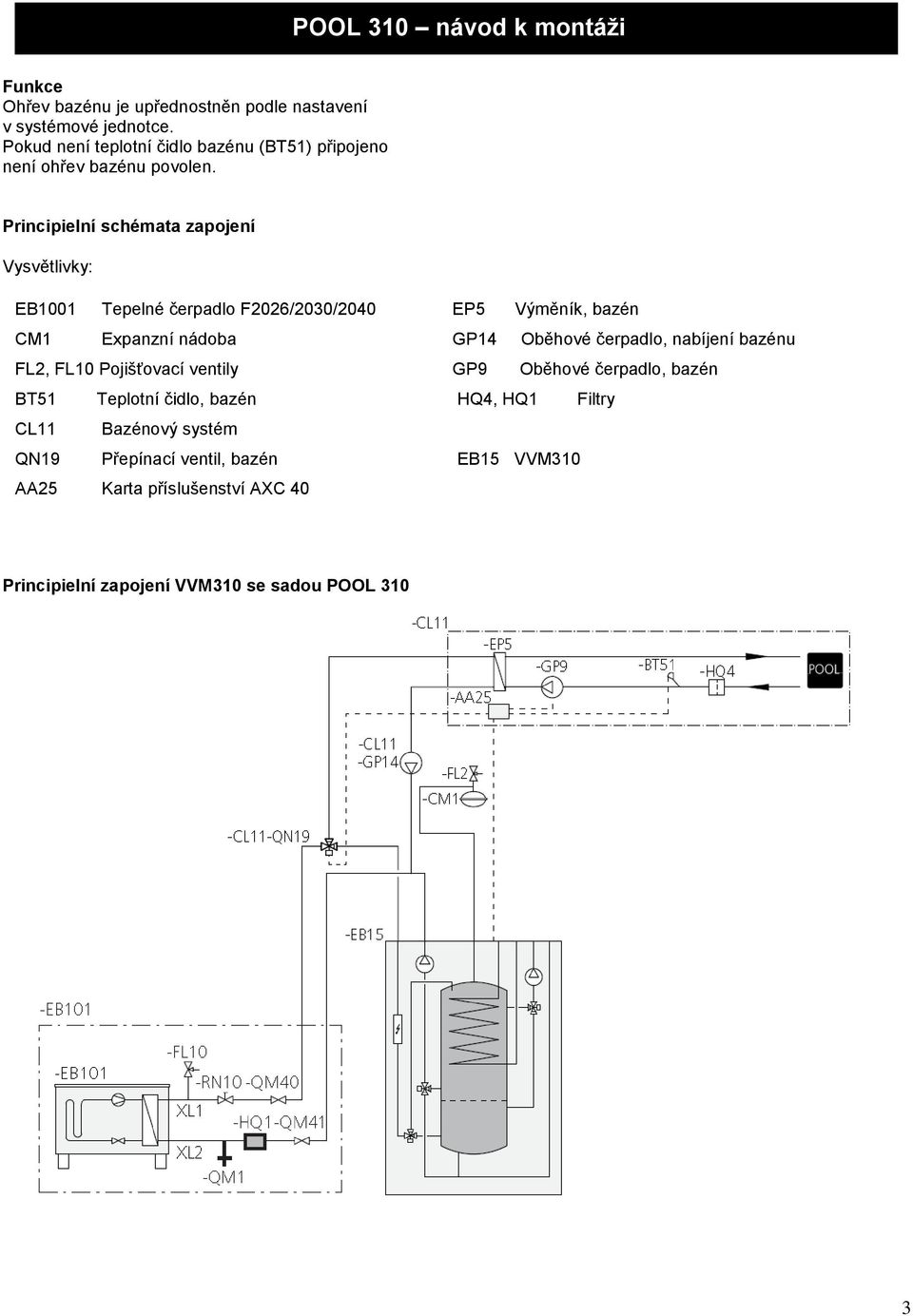Principielní schémata zapojení Vysvětlivky: EB1001 Tepelné čerpadlo F2026/2030/2040 EP5 Výměník, bazén CM1 Expanzní nádoba GP14 Oběhové