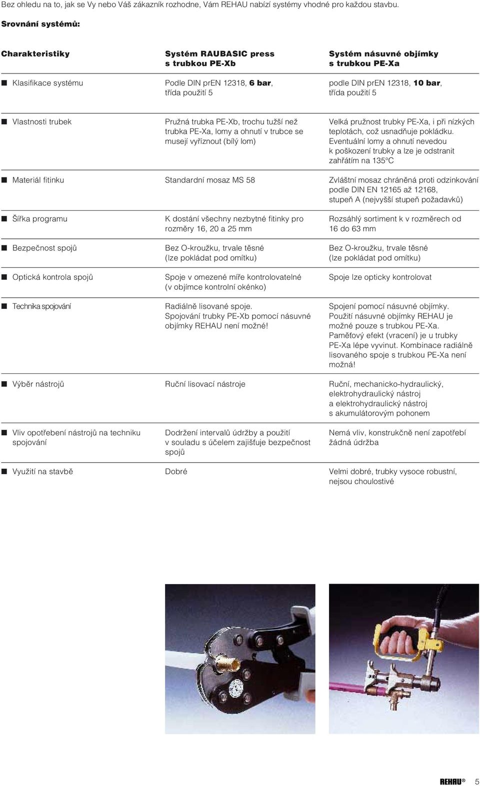 10 bar, třída použití 5 Vlastnosti trubek Materiál fitinku Šířka programu Bezpečnost spojů Optická kontrola spojů Technika spojování Výběr nástrojů Vliv opotřebení nástrojů na techniku spojování