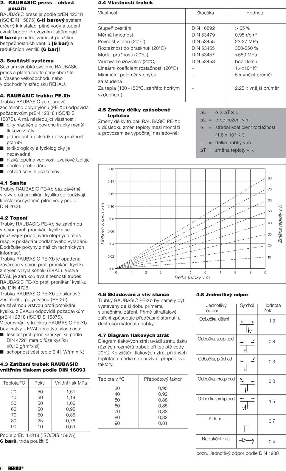 Součásti systému Seznam výrobků systému RAUBASIC press a platné brutto ceny obdržíte u Vašeho velkoobchodu nebo v obchodním středisku REHAU. 4.