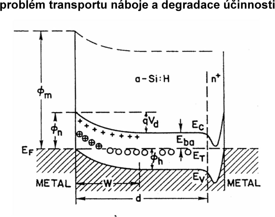 náboje a