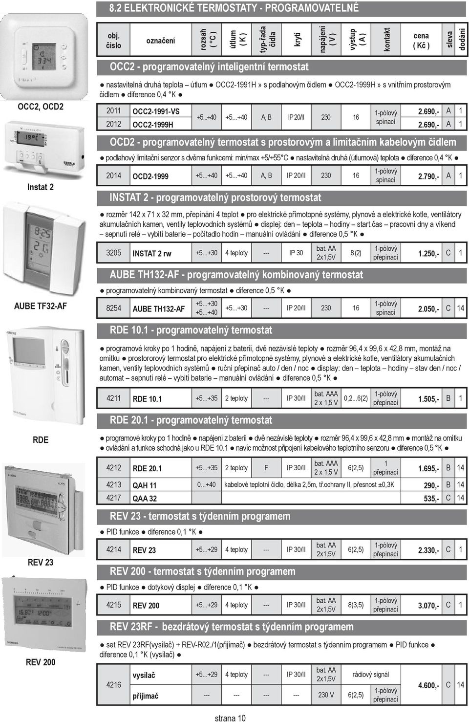 ..+40 A, B IP 20/II 230 16 2012 OCC2-1999H spínací 2.