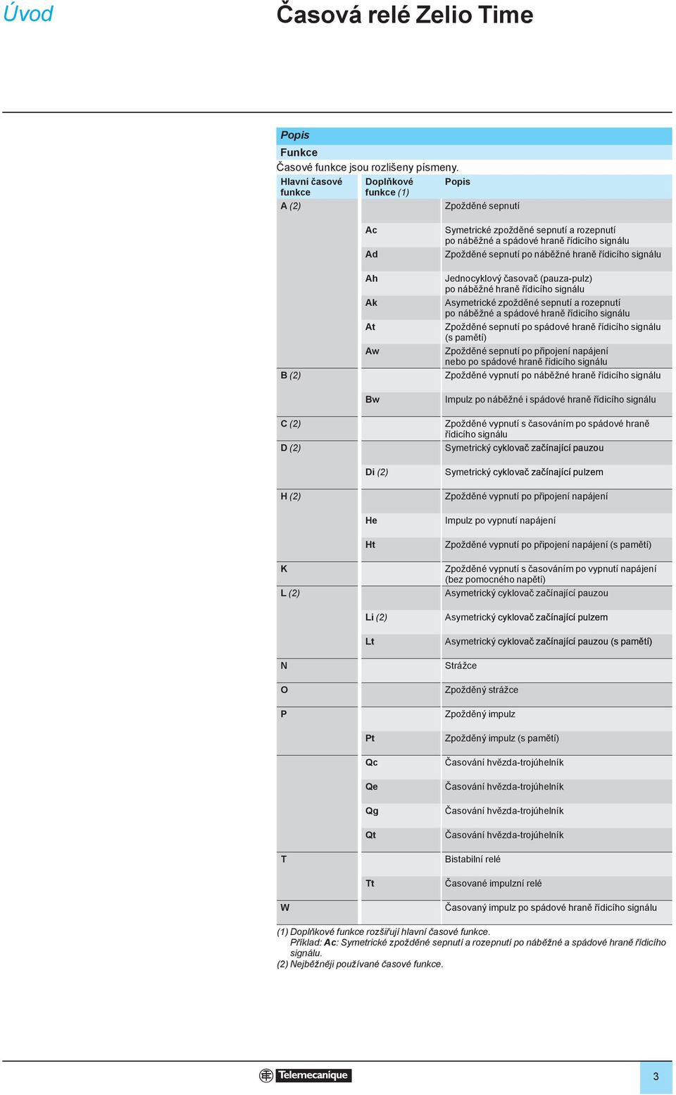 rozepnutí po náběžné a spádové hraně řídicího signálu Zpožděné sepnutí po náběžné hraně řídicího signálu Jednocyklový časovač (pauza-pulz) po náběžné hraně řídicího signálu Asymetrické zpožděné