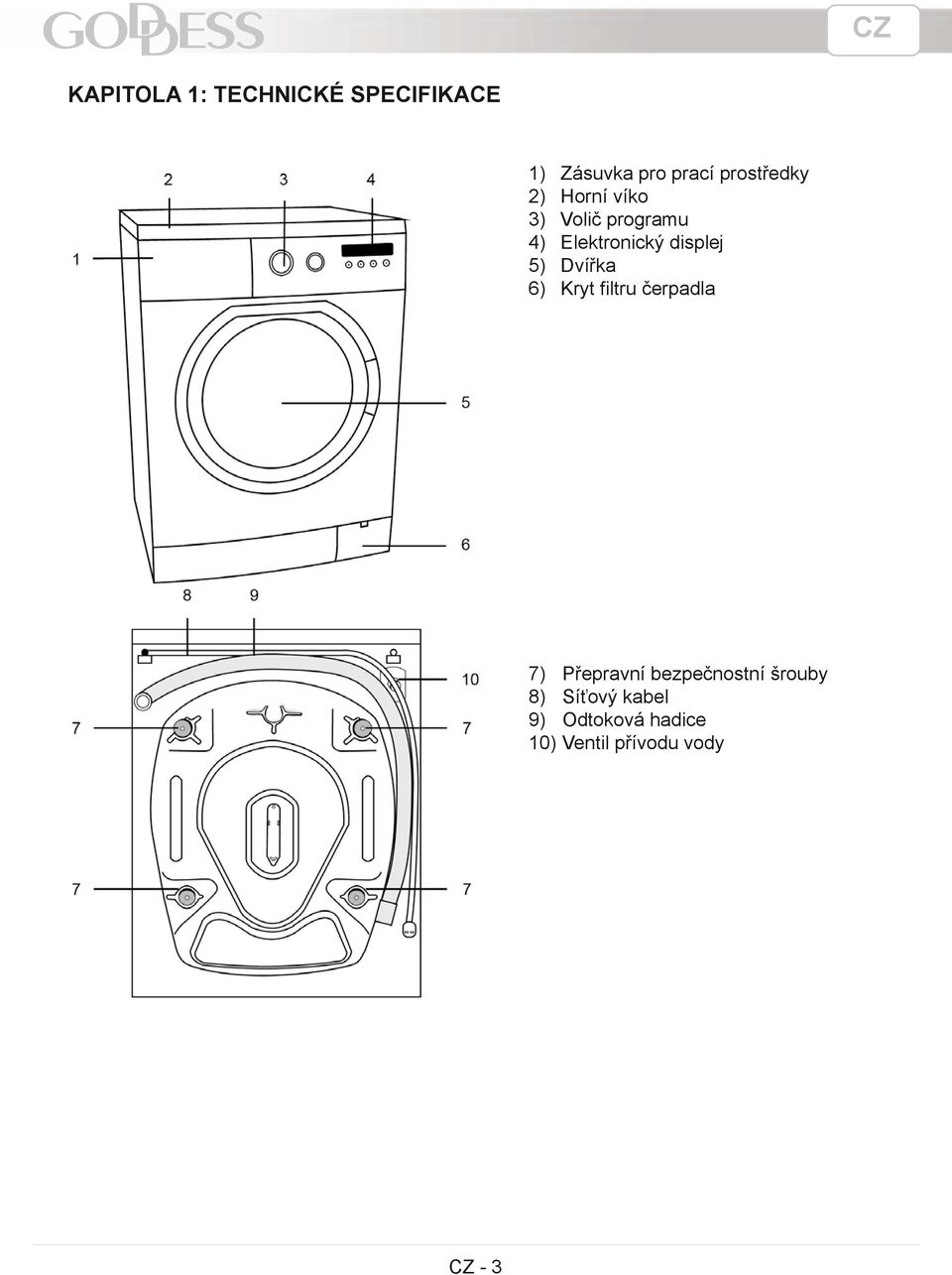 displej 5) Dvířka 6) Kryt filtru čerpadla 7) Přepravní