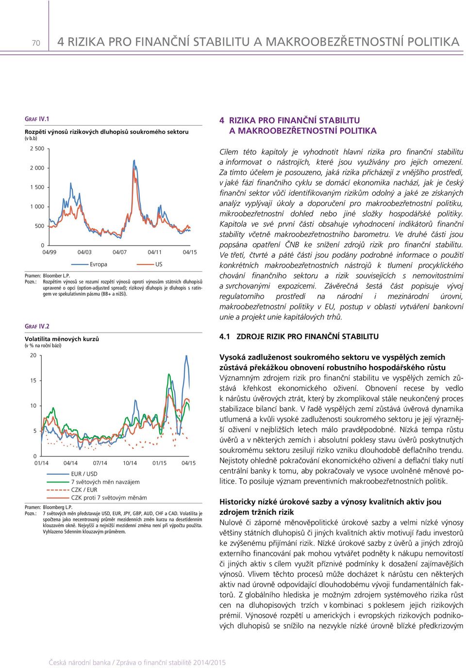 GRAF IV.2 Evropa Volatilita měnových kurzů (v % na roční bázi) 2 15 1 5 1/14 4/14 7/14 1/14 1/15 4/15 EUR / USD 7 světových měn navzájem CZK / EUR CZK proti 7 světovým měnám Pramen: Bloomberg L.P. Pozn.