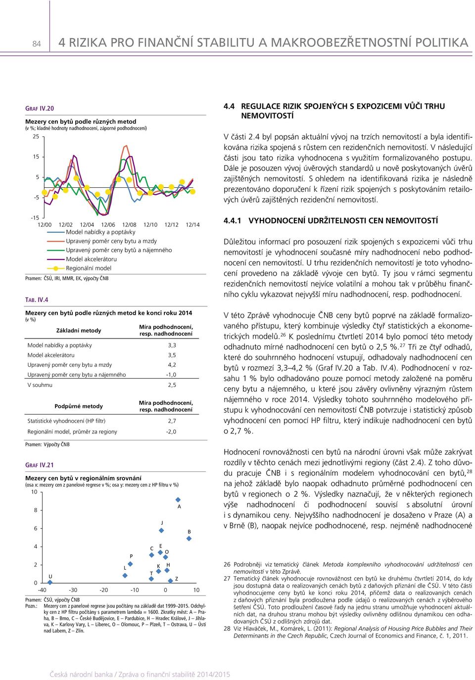 a mzdy Upravený poměr ceny bytů a nájemného Model akcelerátoru Regionální model Pramen: ČSÚ, IRI, MMR, EK, výpočty ČNB TAB. IV.
