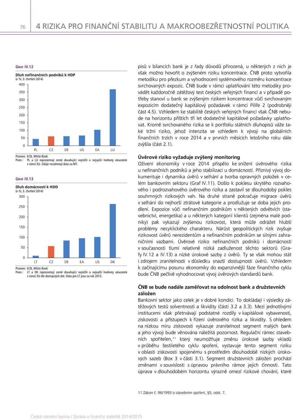 čtvrtletí 214) 3 25 2 15 1 5 LT CZ DE EA US DK Pramen: ECB, White Book Pozn.: LT a DK reprezentují země dosahující nejnižší a nejvyšší hodnoty ukazatele v rámci EU dle dostupných dat.