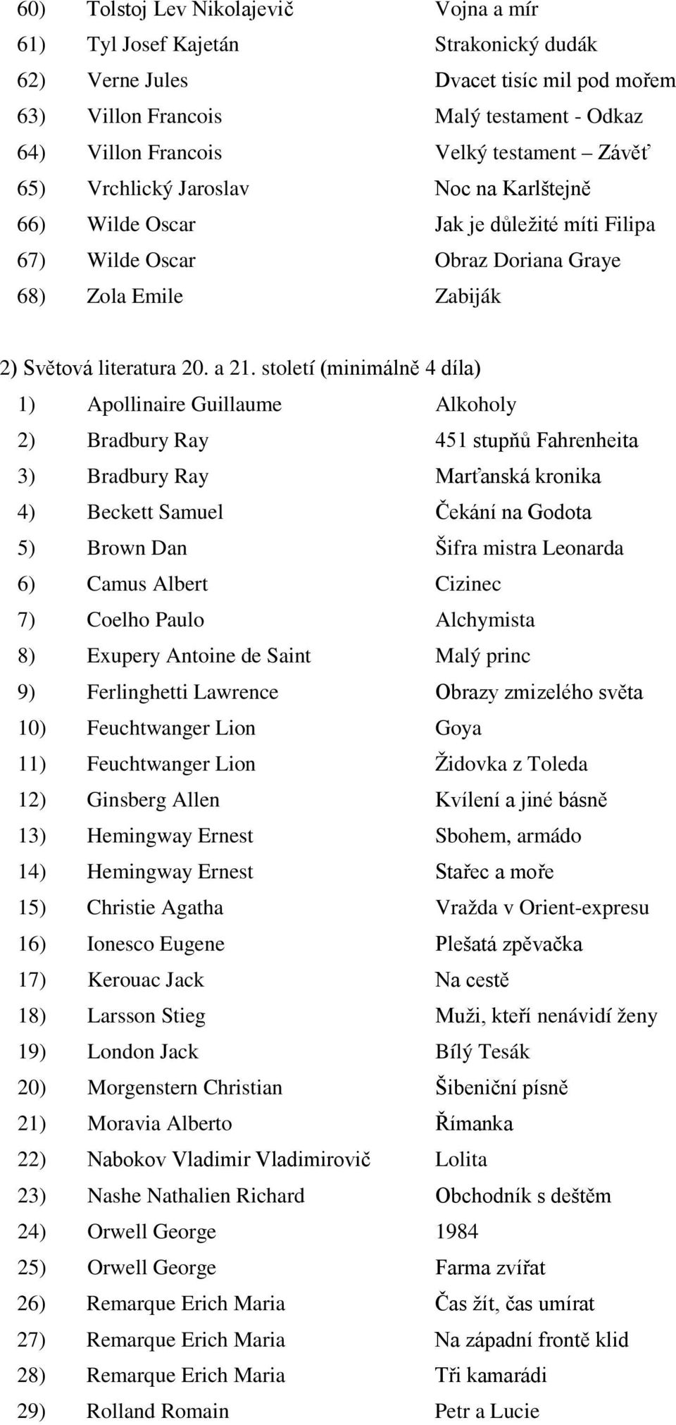 století (minimálně 4 díla) 1) Apollinaire Guillaume Alkoholy 2) Bradbury Ray 451 stupňů Fahrenheita 3) Bradbury Ray Marťanská kronika 4) Beckett Samuel Čekání na Godota 5) Brown Dan Šifra mistra