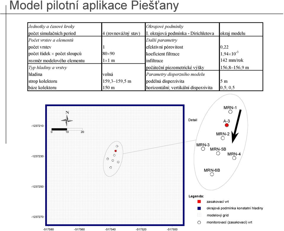 modelového elementu 1 1 m infiltrace 142 mm/rok Typ hladiny a vrstvy počáteční piezometrické výšky 156,8 156,9 m hladina volná Parametry disperzního modelu strop kolektoru 159,3 159,5 m podélná