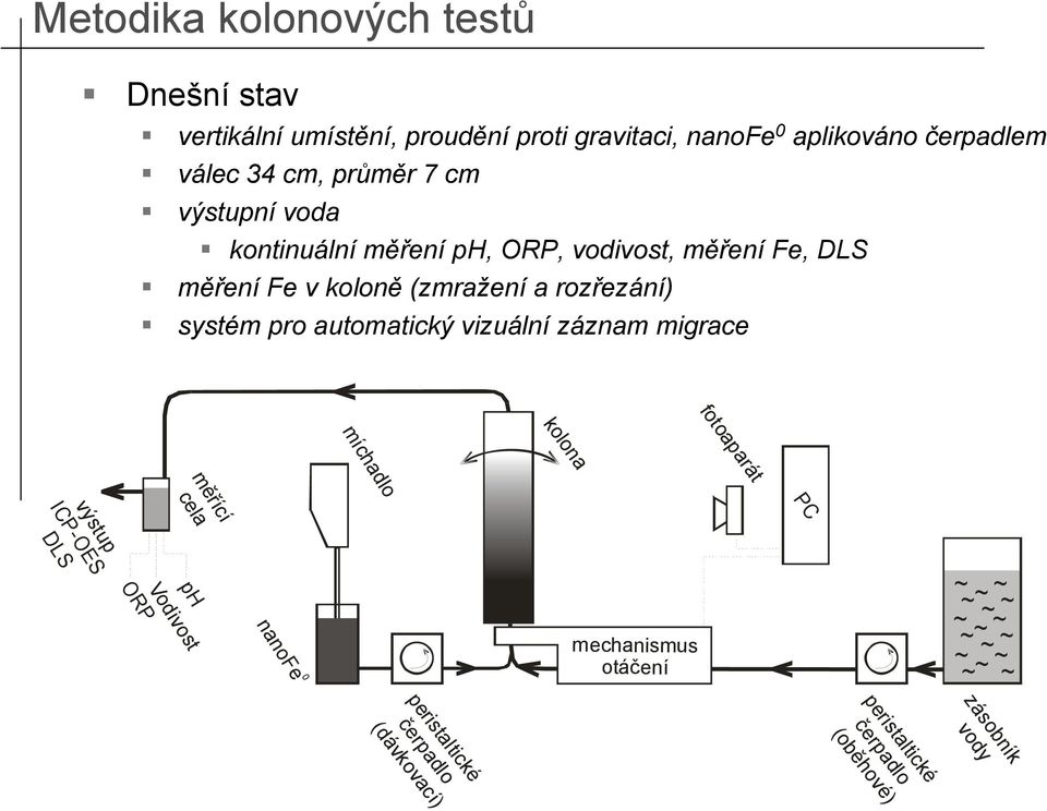 pro automatický vizuální záznam migrace kolona fotoaparát míchadlo PC měřící cela výstup ICP-OES DLS ~ ~ ~ ~ ~ ~ ~ ~ ~ ~ ~ ~ ~ ~