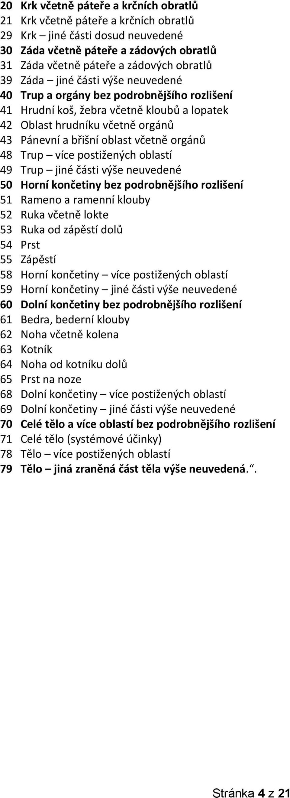 Trup více postižených oblastí 49 Trup jiné části výše neuvedené 50 Horní končetiny bez podrobnějšího rozlišení 51 Rameno a ramenní klouby 52 Ruka včetně lokte 53 Ruka od zápěstí dolů 54 Prst 55