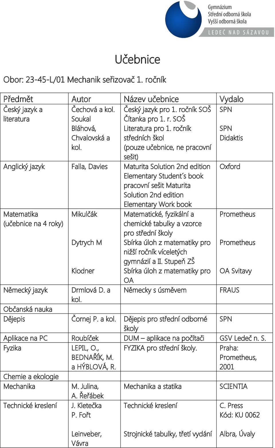 Německý jazyk Mikulčák Dytrych M Klodner Drmlová D. a Německy s úsměvem Oxford Prometheus Prometheus Svitavy FRAUS Občanská nauka Dějepis Čornej P.