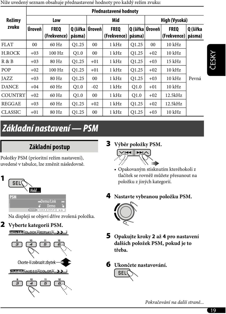 25 +01 1 khz Q1.25 +02 10 khz JAZZ +03 80 Hz Q1.25 00 1 khz Q1.25 +03 10 khz DANCE +04 60 Hz Q1.0-02 1 khz Q1.0 +01 10 khz COUNTRY +02 60 Hz Q1.0 00 1 khz Q1.0 +02 12.5kHz REGGAE +03 60 Hz Q1.