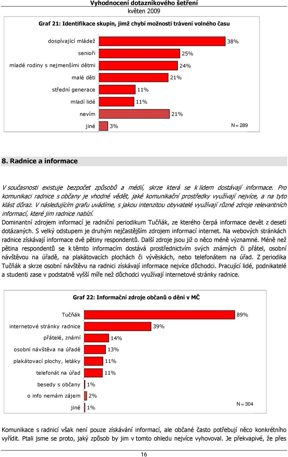 Pro komunikaci radnice s občany je vhodné vědět, jaké komunikační prostředky využívají nejvíce, a na tyto klást důraz.