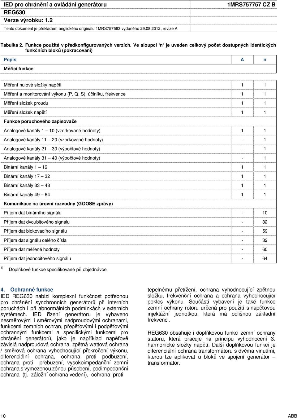 frekvence 1 1 Měření složek proudu 1 1 Měření složek napětí 1 1 Funkce poruchového zapisovače Analogové kanály 1 10 (vzorkované hodnoty) 1 1 Analogové kanály 11 20 (vzorkované hodnoty) - 1 Analogové