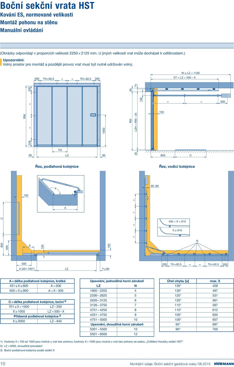 200 TH+62,5 TH+62,5 200 W LZ + 1100 ET LZ + 500 X 238 74 200 95 100 300 1050 LDH 25 TH 95 LZ 95 25 850 C Řez, podlahová kolejnice Řez, vodicí kolejnice a 85-90 X 850 C 500 A 120 450 < X < 610 X 610