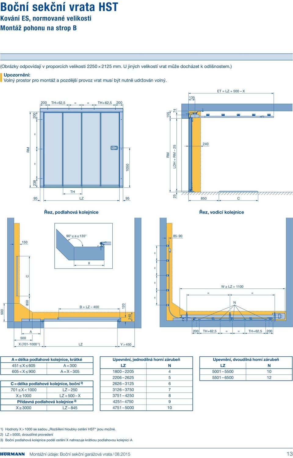 ET LZ + 500 X 200 TH+62,5 TH+62,5 200 135 238 200 155 74 1050 LDH 25 240 TH 95 LZ 95 25 850 C Řez, podlahová kolejnice Řez, vodicí kolejnice 90 a 135 85-90 X 850 C 240 500 B LZ 400 120 W LZ + 1100 A