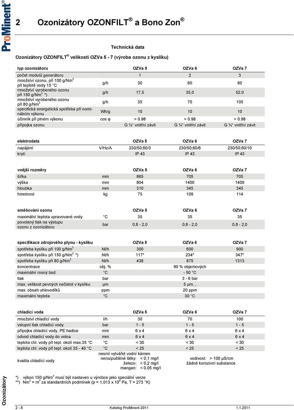 plném výkonu cos φ > 0.98 > 0.